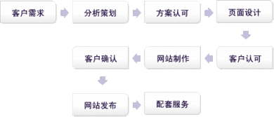 河南越辰科技 軟件與網絡雙輪驅動，賦能企業數字化升級